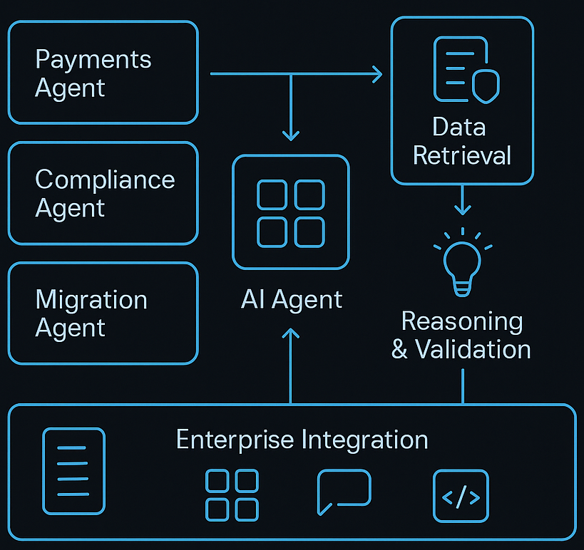 Architecture of AI Agentic Crew for Analysts