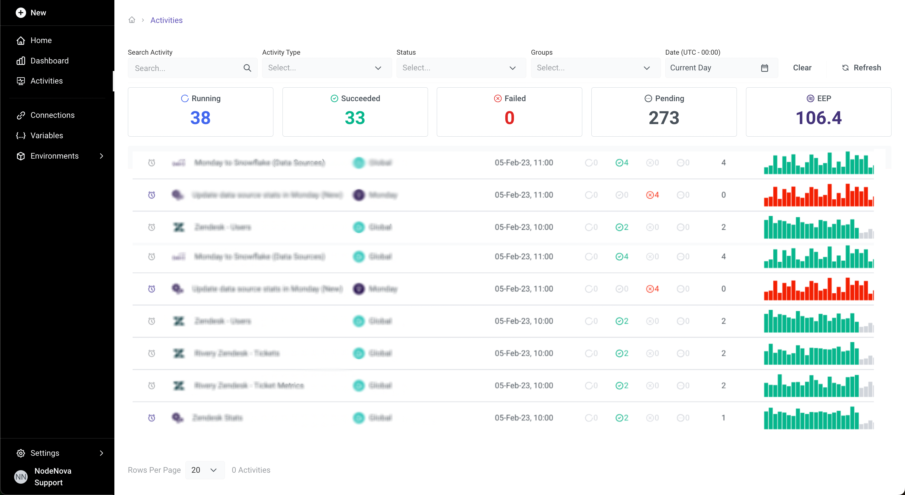 ETL UI